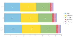 D3js Stacked Horizontal Bar Chart