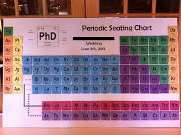 Wedding Seating Chart Uses Periodic Table Of Elements Motif