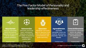 On a less grand scale, there have been great man leaders in business and industry rockefeller, carnegie, ford, mellon, gould, sloan and harriman. The Future Of Leadership From The Great Man Theory To The Great Team Theory Cq Net Management Skills For Everyone