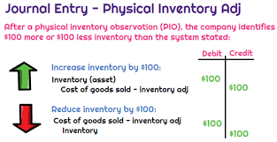 physical inventory observation