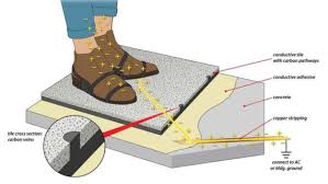 conductive epoxy flooring solution