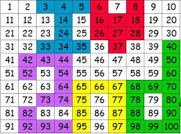Interactive Hundreds Chart Color Any Pattern 100 Number