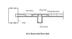 r c c beam and slab floor