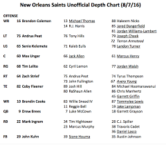 Saints Release First Unofficial Depth Chart Of 2016 Saints