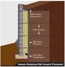 Retaining Wall Fabric