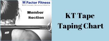 Kt Taping Charts In Home And Online Personal Training