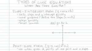 Slope Intercept Form Of A Line Math