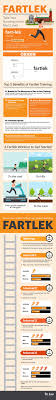 In skills training, need to be used by learners immediately upon returning to their work environments. Fartlek A Swiss Training Trick For Better Running Fartlek Workout Fartlek Running Workouts