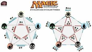 2 Color And 3 Color Tribes Kids Rugs Magic The Gathering
