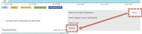 Embed Charts In External Webpages New Relic Documentation