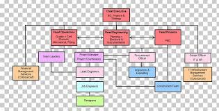 Organizational Chart Business Architectural Engineering Png