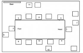 Where To Sit At A Conference Table Inc Com