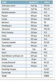 groceries worth rs 500 in pds s