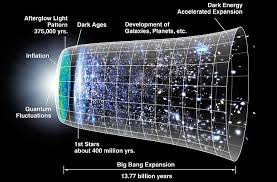 Cosmological Constant Wikipedia