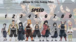 Demon slayer 7 pillars : Kimetsu No Yaiba Rankings Pillars Youtube