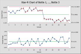 How to Run an X-Bar & R Chart in Minitab | GoLeanSixSigma.com
