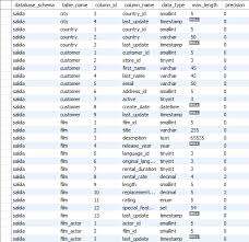 list table columns in mysql database
