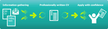 CV Writing Service from        Open   Days   FREE Review     SlideShare The best cv writing services