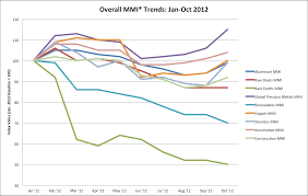 Download The Monthly Mmi Report For October 2012