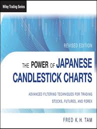 The Power Of Japanese Candlestick Charts By Fred K H Tam