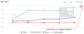 Highchart Print Chart Chart Context Menu Un Clickable