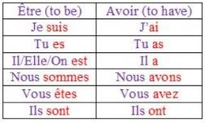 Interpretive Avoir Conjugation French Avoir Conjugation French