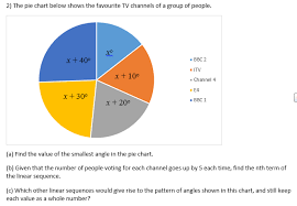 Educating Mrmattock Pie Charts And Algebra