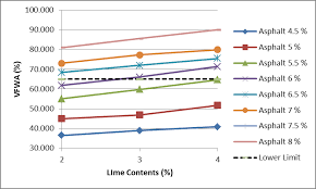 Chart The Relationship Of Lime Filler Content With Vfwa