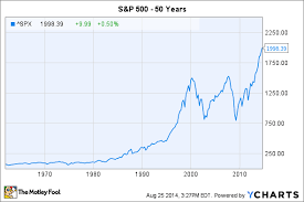 Why S P 2 000 Is Just Another Milestone On Your Road To