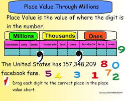 Interactive Place Value Smart Board Lesson