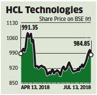 Hcl Technologies Hcl Tech Buyback Price Disappoints Stock