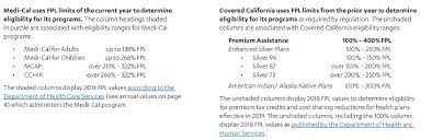 Covered California Income Chart For 2019