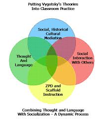 A Social Development Theory And Zpd Learning Theories
