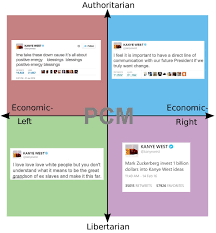 Political Alignment As Seen Through Kanye Wests Twitter
