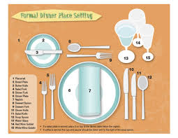 formal table place setting chart imom