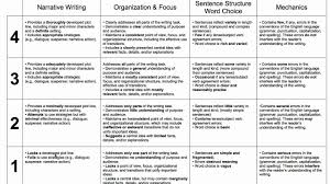 Third Grade Common Core Rubrics for Opinion  Informative and    