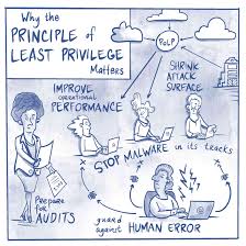 principle of least privilege explained