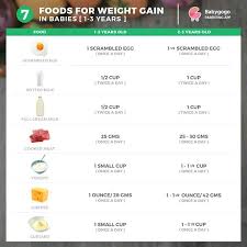 Healthy Weight Gain Daily Diet Chart For 2 5 Years Toddler