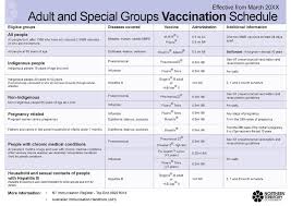 30 Free Immunization Vaccination Schedule Charts Word Pdf