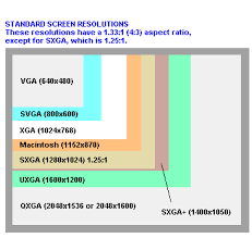 Resolution is measured in pixels a monitor's resolution is usually listed as its length x height in pixels. Pc Screen Resolutions Article About Pc Screen Resolutions By The Free Dictionary