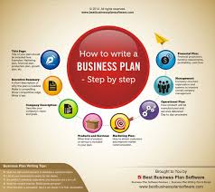 Help make a business plan