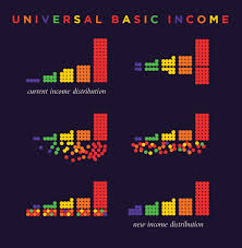 Why We Should All Have A Basic Income World Economic Forum