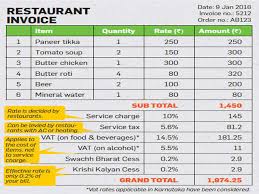Know The Charges Taxes On Your Restaurant Bill To Avoid Being