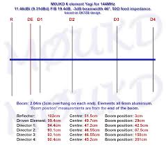 144mhz 2m portable yagi vhf beam