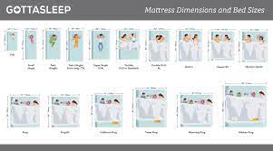 Bed and mattress sizes chart for mattresses us consumers purchase, and also those in the uk and australia. Mattress Sizes Bed Size Dimensions Guide 2021 Canada Usa Eu Gotta Sleep
