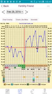 Update Bfp Implantation Dip Bbt Chart Pic Am I