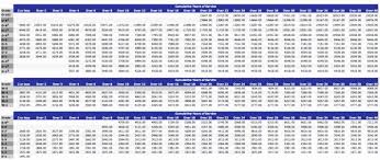 Navy Fed Pay Chart 2019 Retired Military Pay Dates