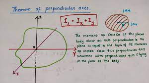 Theorem of perpendicular axes// Class 11 Physics // Chapter 7 Systems of  particles and rotational.. - YouTube