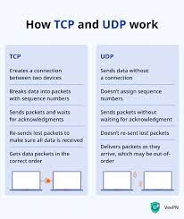 tcp vs udp protocols compared veepn