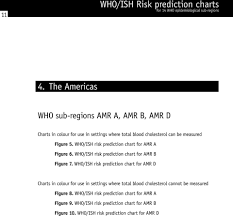 Who Ish Risk Prediction Charts Pdf Free Download